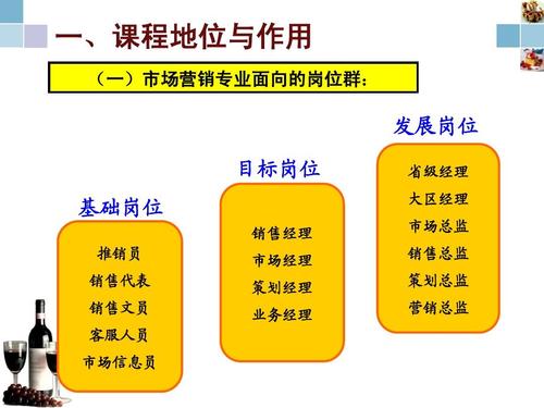 市场营销实务ppt