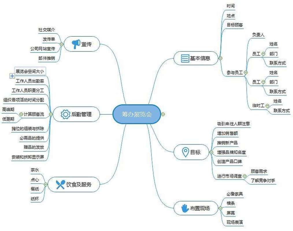 市场营销为什么要有策划方案且精细化运营 1
