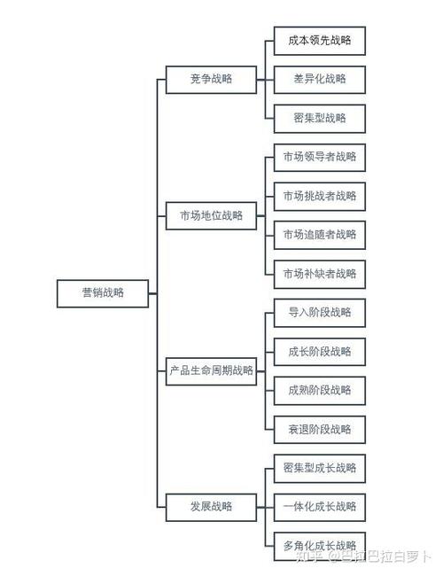 市场营销策划方案模板